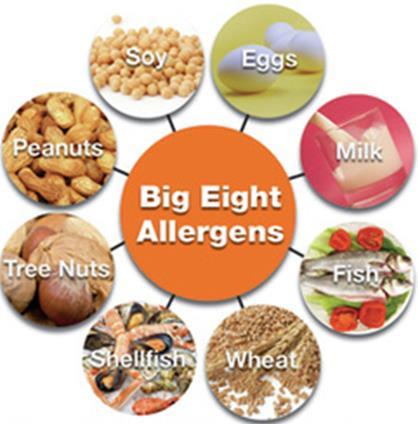 Allergens Proteins that cause allergic reactions are called allergens.
