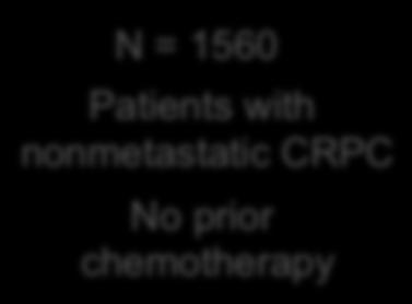 M0 CRPC - PROSPER: Enzalutumide Recrui$ng N = 1560 Patients with nonmetastatic CRPC No prior chemotherapy R 2:1 Enzalutamide 160 mg qd + ADT n = 1040 Placebo+ ADT n = 520 P3, multinational,