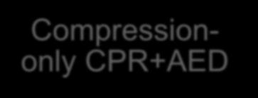Compressiononly CPR+AED General Public