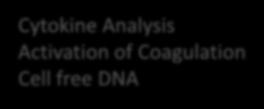 Cytokine Analysis Activation of