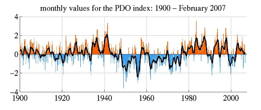 Std Dev s Water year values for PDO averaged from Nate Mantua s