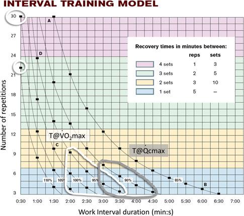 HIT Programming: Anaerobic Energy, Neuromuscular Load and Practical Applications 943 3 Programming HIT 3.1 Programming with the Thibault Model As discussed in Part I (Sect. 2.