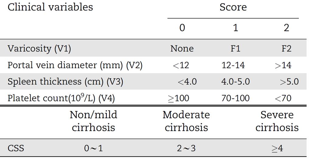 A clinical scoring model for staging compensated cirrhosis