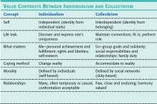 Individualism versus Collectivism Individualism