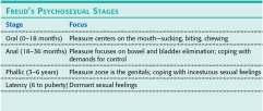 Exploring the Unconscious Psychosexual Stages Exploring the Unconscious Psychosexual Stages Exploring the
