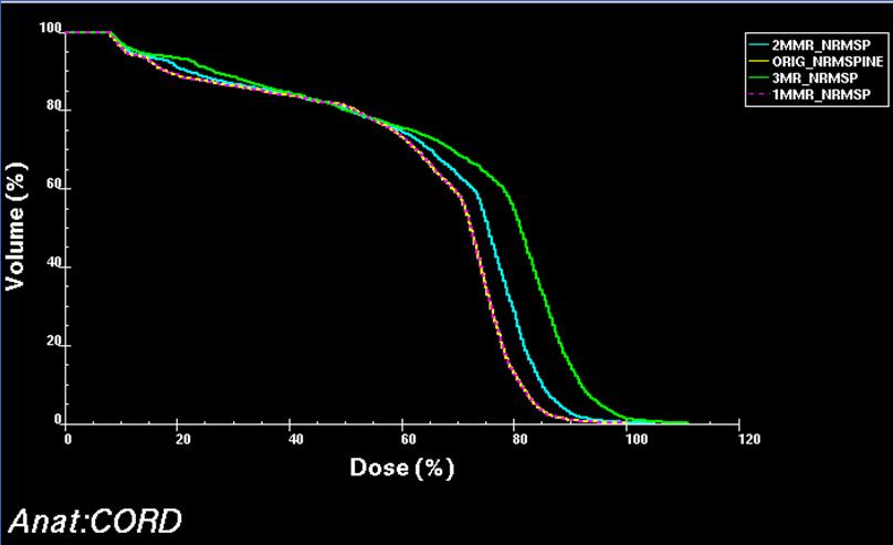 planned beam dose distribution with an appropriate Gaussian.