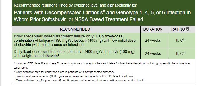 Decompensated Cirrhotics: Retreatment after NS5a and/or SOF failure Pregnancy & Children HCV in pregnancy Risk of transmission 5% Higher in HIV(+) women Vaginal delivery ok, but should