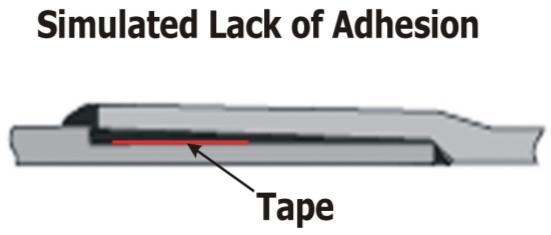 Lack of adhesive is simply the absence of the adhesive layer at some regions of the joints, and this defect was simulated by inserting a smaller amount of adhesive than the indicated by the