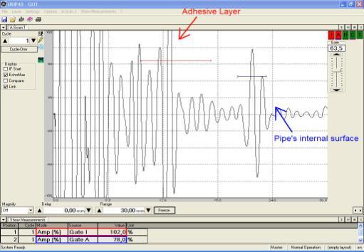2.25MHz transducer; in blue, the A-scan from the 5MHz transducer. These same three frequencies were also evaluated in the experimental procedure, and the same behavior was observed.