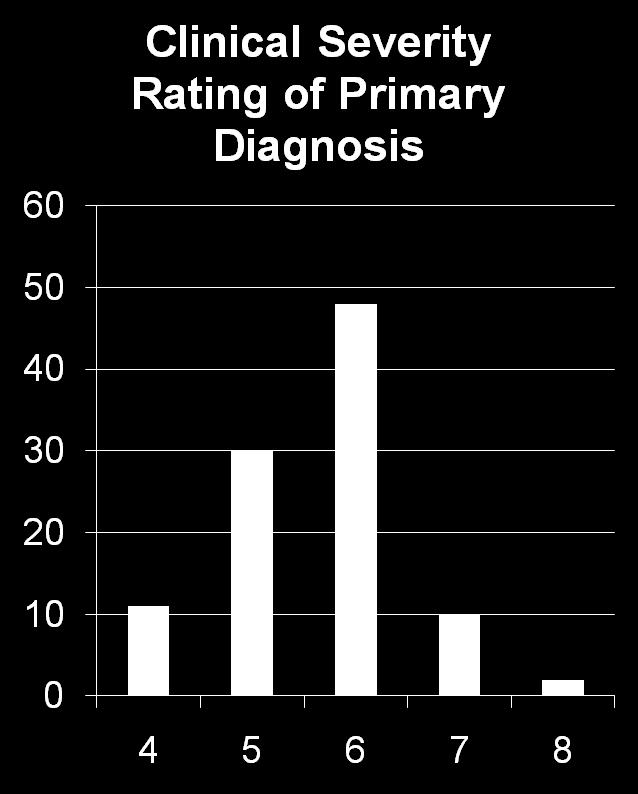 Diagnostic status of the children (%) Present Primary Generalised Anxiety Disorder (GAD)