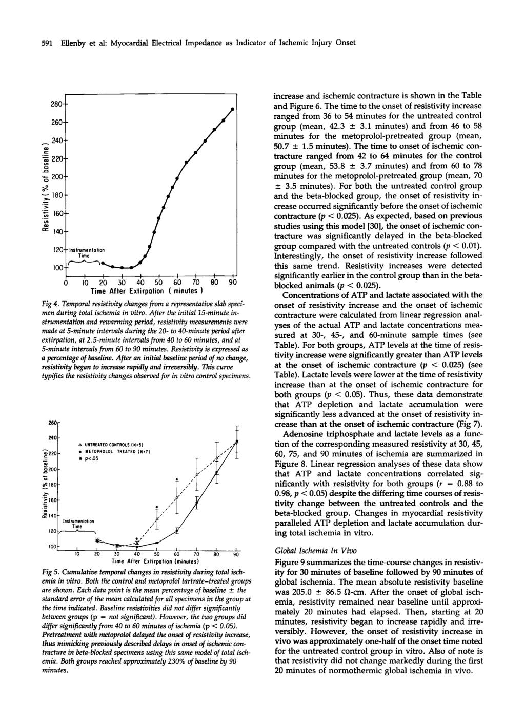 591 Ellenby et al: Myoardial Eletrial mpedane as ndiator of shemi njury Onset 0 10 20 30 40 50 60 70 80 90 Time After Extirpation ( minutes 1 Fig 4.