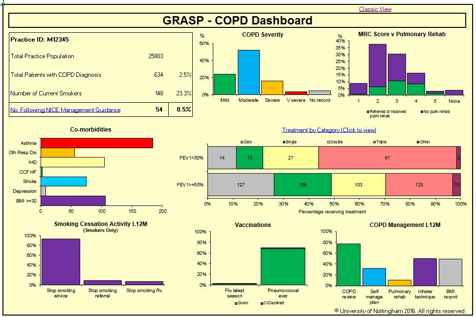 GRASP-COPD Summary Dashboard Close up snapshot images from each of these two views have been