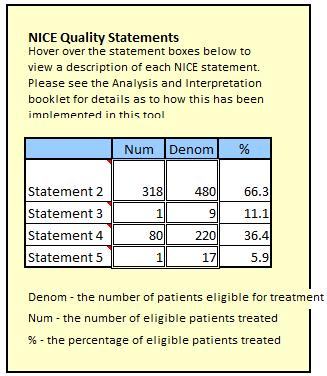 NICE Management guidance check The hyperlink at the bottom of the view gives the practice an indication of how they are managing their COPD patients in relation to NICE guidelines 6 and quality