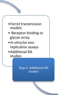 Step 3 Laboratory testing high risk swine strains SJCEIRS: Pathogenesis (mouse model and