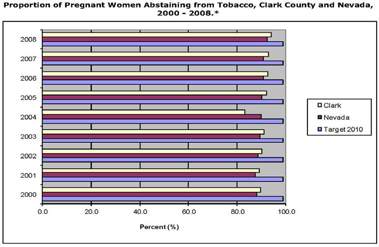 Some of the risks associated with smoking during pregnancy include low birth weight, premature birth, certain birth defects (cleft lip or cleft palate), and infant death.