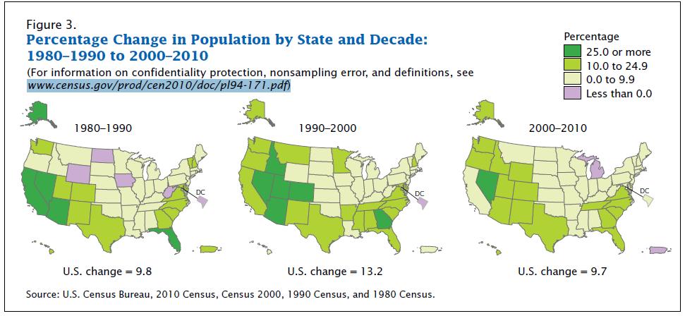 (Figure 1) (US Census Bureau, 2010 Census Briefs: Population Distribution and Change: 2000-2010). Between 2000 and 2010 alone, Clark County s population increased by 40.2% (Figure 1). Figure 1.
