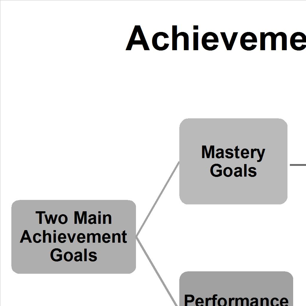 Benefits of adopting mastery goals Preference for a challenging task one can learn from Work
