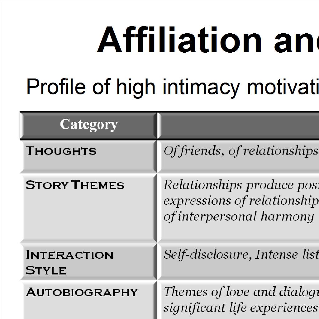 Conditions that involve & satisfy the affiliation and intimacy needs Based on Reeve (2009, pp.