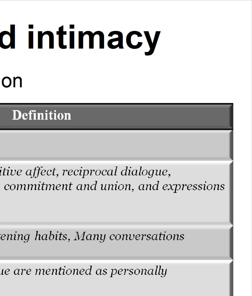 social interaction: Social isolation and fear Intimacy need Growth-oriented motive Interpersonal