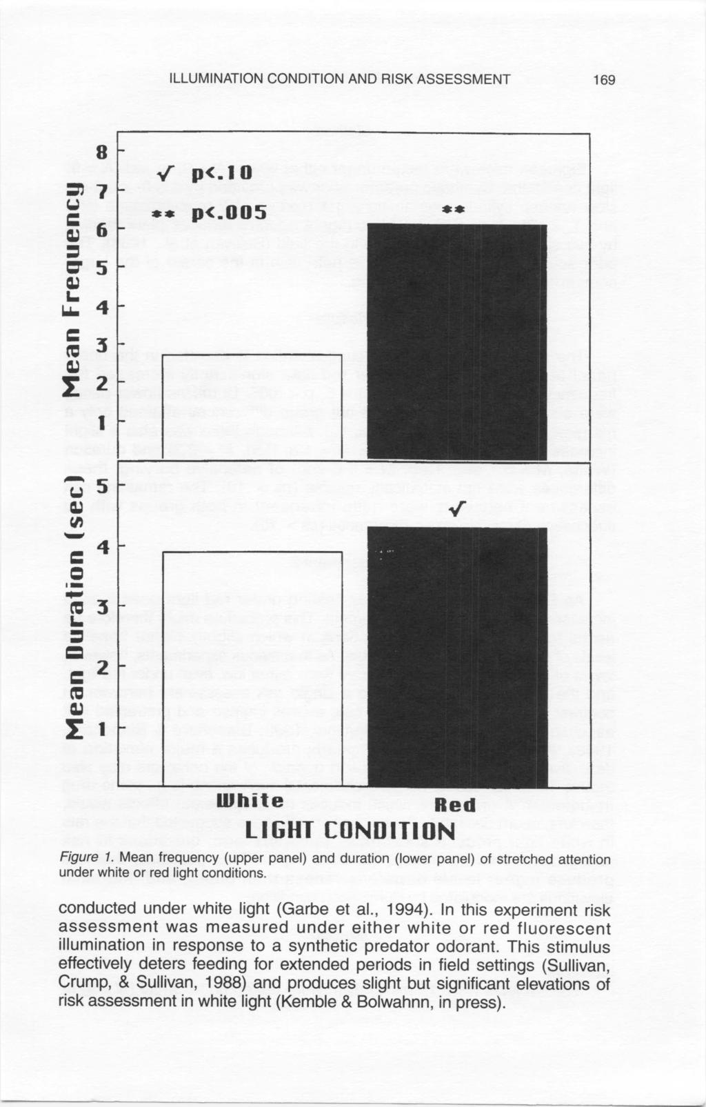 ILLUMINATION CONDITION AND RISK ASSESSMENT 169 8 7 (.) 6-5 L. w. 4 (C 3 I: 2 1 p<.10 p<.oo5 (.) '" "-' 5 4.-.., (C 3 L. 2 (C I: 1 White Red LIGHT [ONDITION Figure 1.
