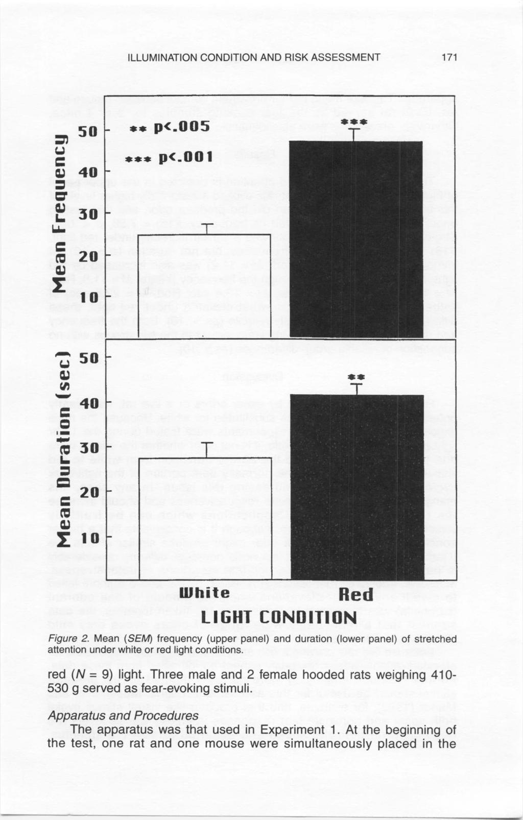 ILLUMINATION CONDITION AND RISK ASSESSMENT 171 50 (.) 40 - L. 30 ra 20 10 p<.005 p<.oo 1 (.) 50 40.-.., 30 L. 20 10 Red LIGHT CONDITION White Figure 2.