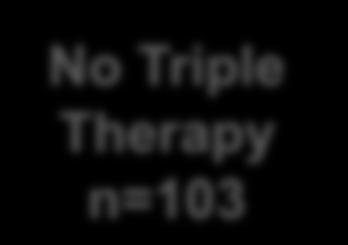 Triple Therapy for Hepatitis