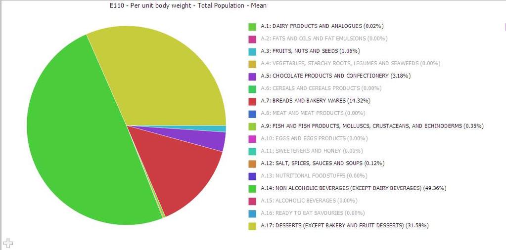 02547 Major contributor: bakery wares (36%) 33 CASE STUDY: E110 SUNSET YELLOW (ADI= 1 mg/kg bw/d)