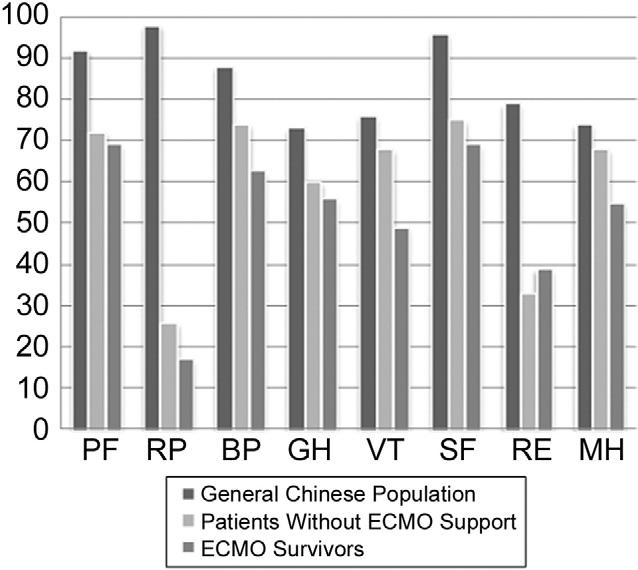 Ann Thorac Surg WANG ET AL 2009;88:1897 904 RESULTS OF ECMO IN ADULT CARDIOGENIC SHOCK 1901 lactate levels that were greater than or equal to 12 mmol/l before ECMO support independently predicted