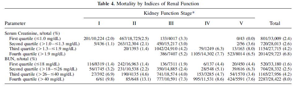 Epidemiology of renal