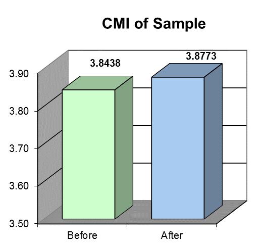 Case Mix Index A case study Total