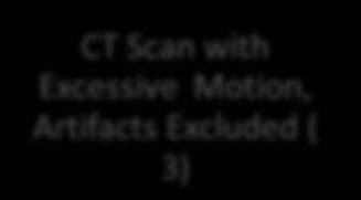 Meet Inclusion Criteria (6) -Scan for Cerebro-vascular