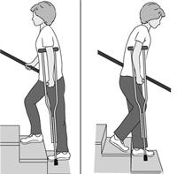 When you can walk and stand for more than 10 minutes and your leg is strong enough so that you are not carrying any weight on your walker or crutches, you can begin using a single crutch or cane.