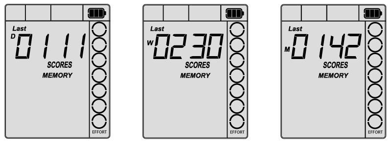 MEMORY MODE OPTION 2: DAILY, WEEKLY AND MONTHLY SCORES In this memory mode, you can view your scores by Day, Week or Month.