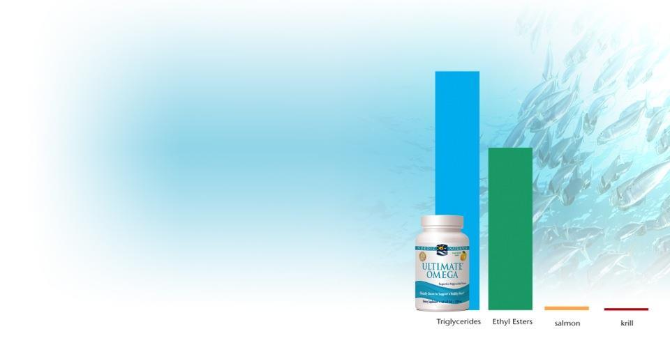 Backed by Original Research Results of a study on omega-3