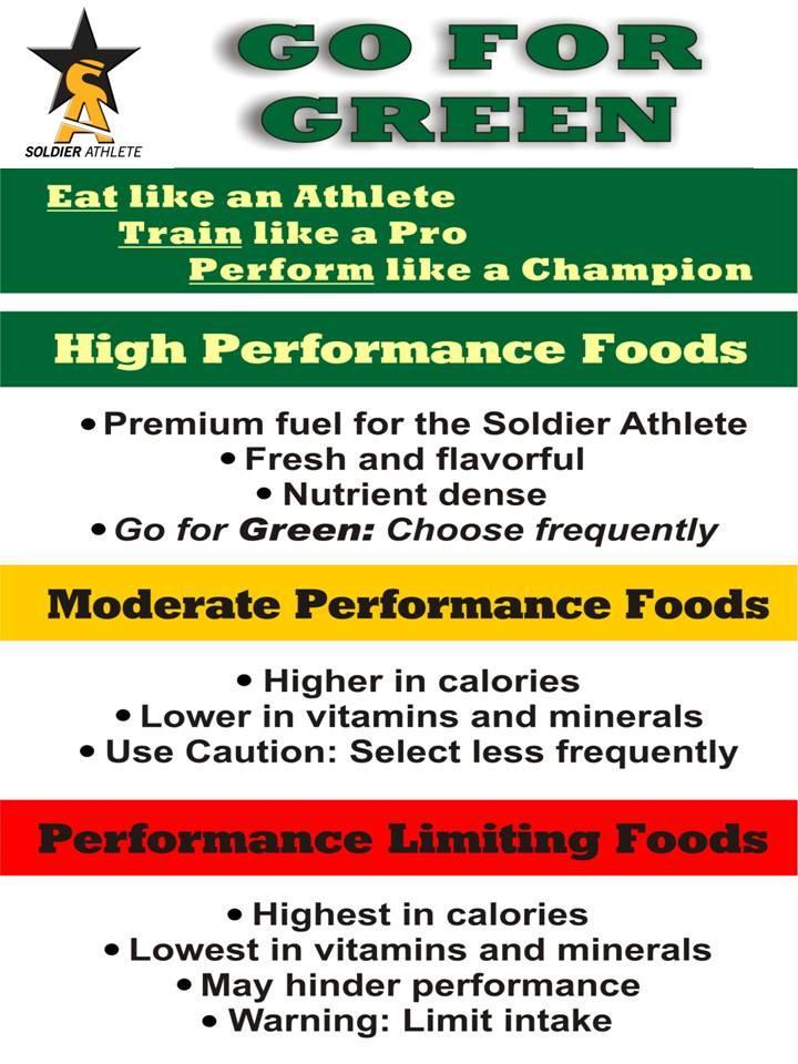 Go for Green Program Army wide Nutrition Education Program Providing a quick visual guide for diner product selections based on nutritional value profiles Food items are labeled green, amber, or red