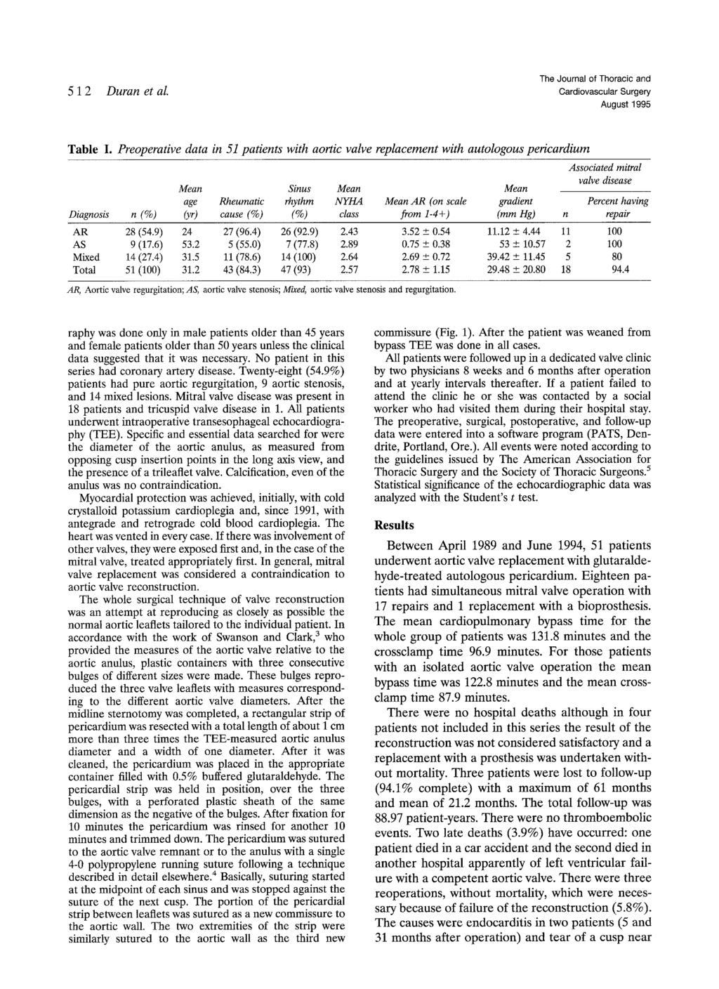 5 12 Duran et al. August 1995 Table I.