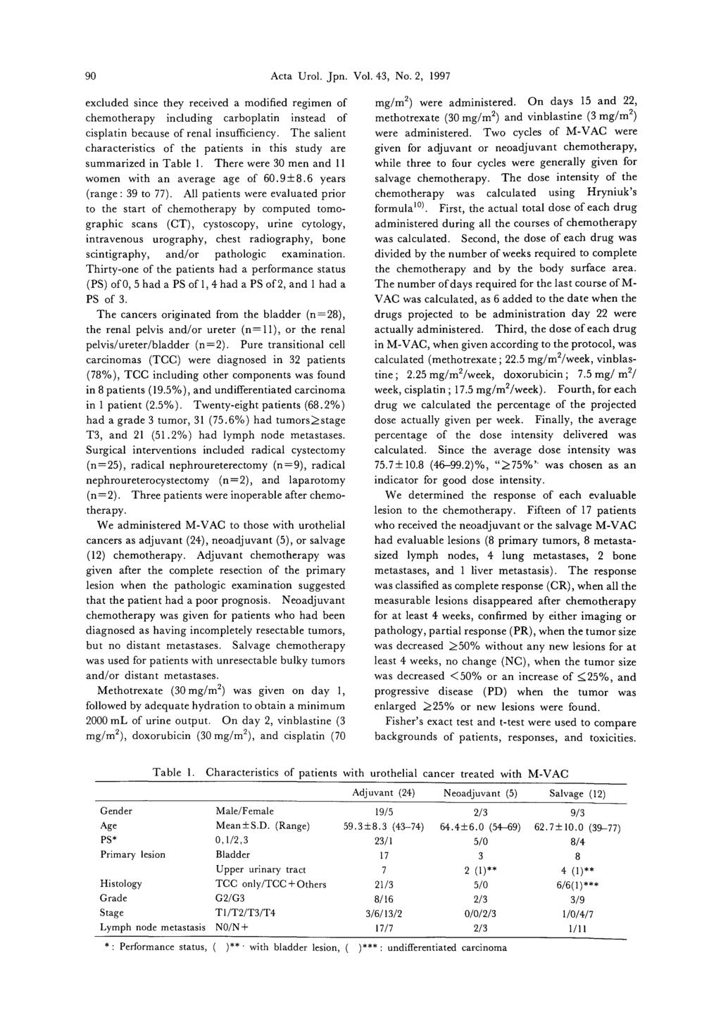 90 Acta Urol. Jpn. Vol. 43, No.2, 1997 excluded since they received a modified regimen of chemotherapy including carboplatin instead of cisplatin because of renal insufficiency.