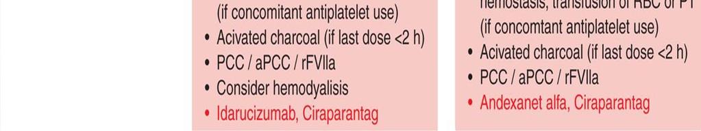 concomitant antiplatelet use) Activated charcoal (if