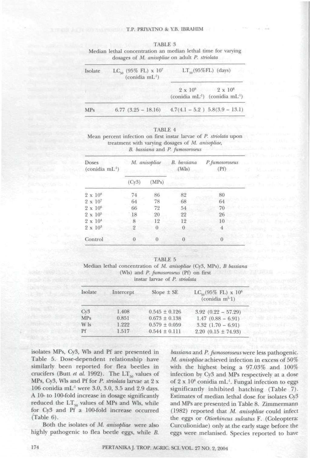 T.P. PRIYATNO & Y.B. IBRAHIM TABLE 3 Median lethal concentration an median lethal time for varying dosages of on adult P.