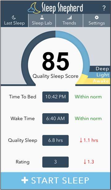 Last Sleep The Last Sleep page gives a quick insight into last night s sleep. Quality Sleep Score A numerical score quantifying last night s sleep quality is automatically generated each morning.