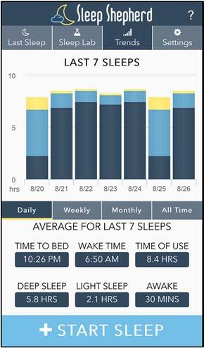 Trends The Trends page helps better track sleep habits and routines.