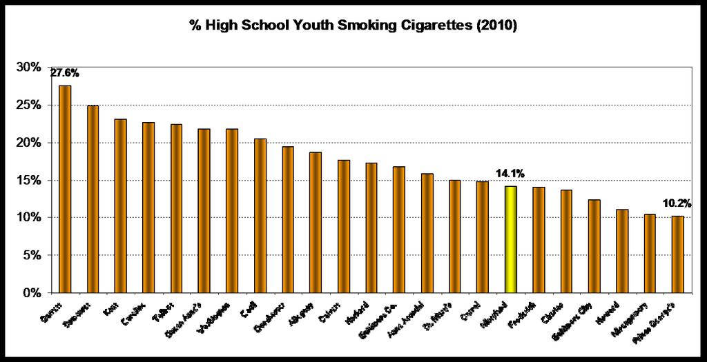 Local Variation in Tobacco Use Suggests Need for Action Tailored to Community Needs Maryland public high school youth less than eighteen years of age.