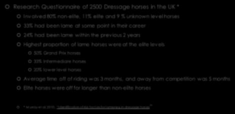 33% Intermediare horses 20% lower level horses Dr Danica Olenick, DVM Swiftsure Equine Veterinary Services October 17, 2017 Average time off of riding was 3 months, and away from competition was 5