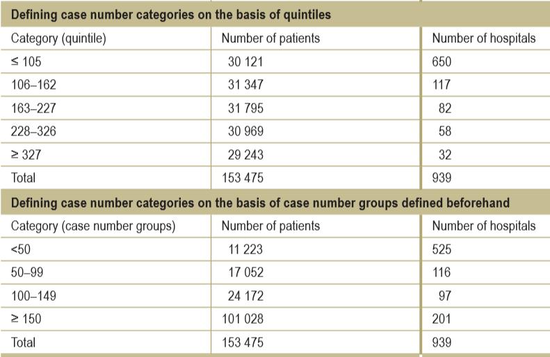 Patients and Methods hospital volume
