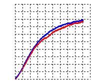 Typical aggregation curves in MULTIPLATE test TRAP test COL test