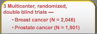 1,026) Event-driven analysis for primary endpoint Primary endpoint: Time to first on-study SRE (non-inferiority trial) Secondary endpoints: Time to first on study SRE (superiority), time to first and
