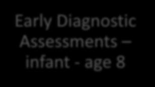 EAC Screening and Assessment Early Autism Screening and Follow-up Early