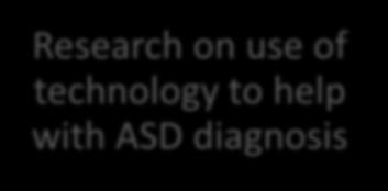 assessments Research on use of technology to help with ASD diagnosis ADOS-2