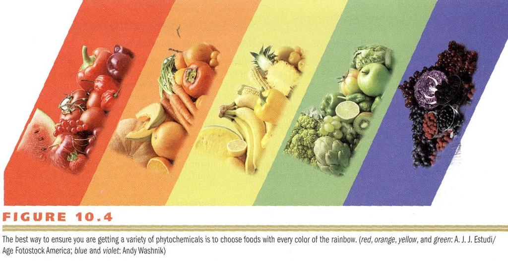 Recommendation: National Cancer Institute Eat rainbow of colors: 5