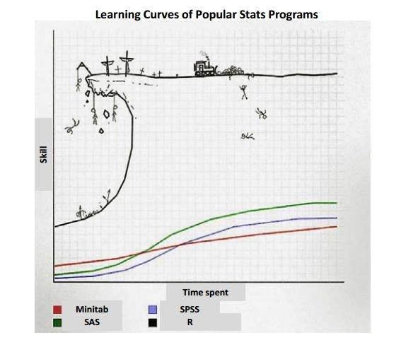 Figure 1: The learning curve of R.